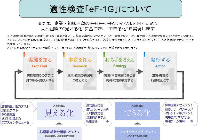 適性検査「eF-1G」について